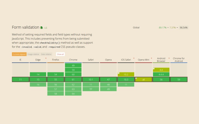 Нативная валидация как фреймворк. Лекция в Яндексе - 3